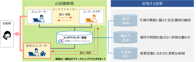 （図１）在宅勤務概要イメージ