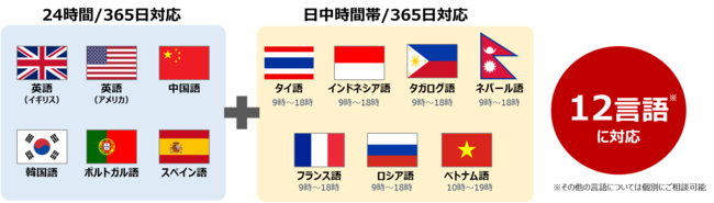 （図３）両社で対応可能な言語ラインナップ