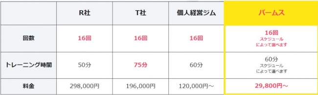 ※29,800円は週1回30分のコースとなります。※税別価格