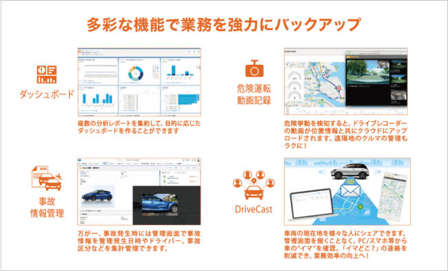 Salesforceを活用した様々な機能搭載