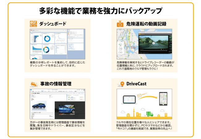 Salesforceを活用した様々な機能搭載