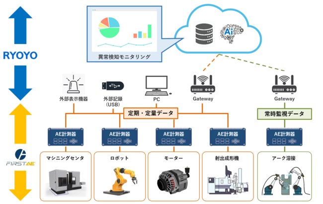 菱洋エレクトロのソリューション