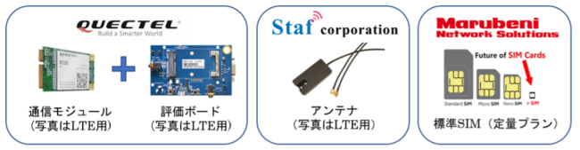 菱洋つながるキット 製品写真