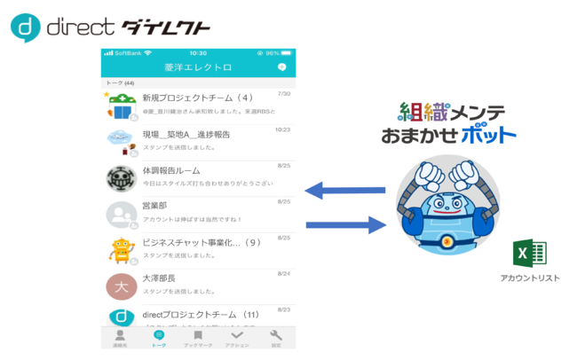 ビジネスチャット「direct」のアプリ画面