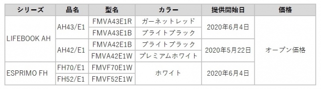 提供開始日および販売価格