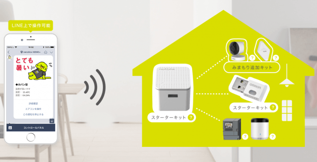 LINEで会話するように家の中の状況を把握し、機器を操作できるサービスです