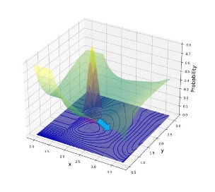 量子ダイナミクスのイメージ図