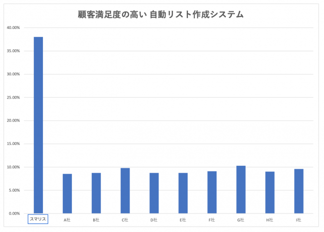 図１自動リスト作成システムに関するイメージ調査（2019.06.19）