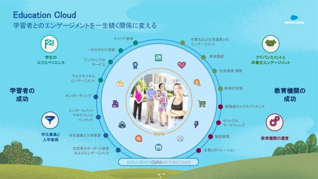 Education Cloud 概要図