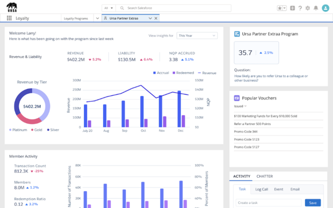 Tableau CRM for Loyalty Managementにより、プログラムのパフォーマンスや会員の獲得とエンゲージメント、パートナーのパフォーマンスをダッシュボードで測定可能。