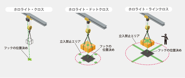 「ホロライト・クロス」シリーズ