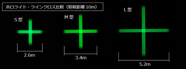 ホロライト・ラインクロス：Ｓ型（小）Ｍ型（中）Ｌ型（大）