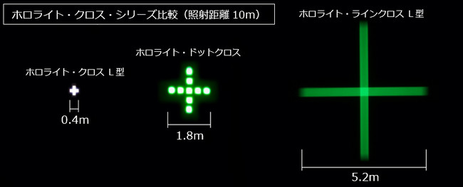 ホロライト・クロス・シリーズ：クロス（左）ドットクロス（中）ラインクロス（右）