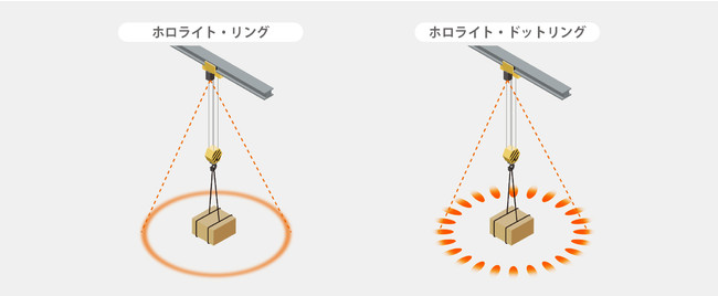 ホロライト・リング（左：従来製品）、ドットリング（右：新製品）