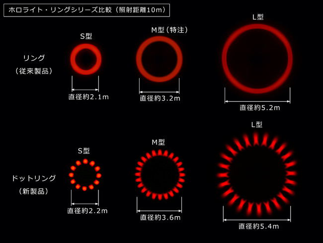 ホロライト・リング（従来製品）とドットリング（新製品）の比較