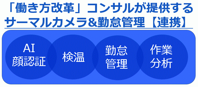 サーマルカメラ　勤怠管理連携