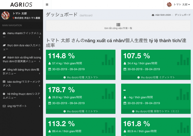 ダッシュボードPC