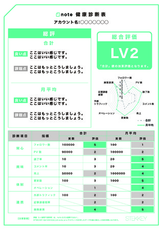 アカウント診断例