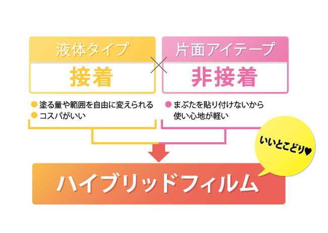 ハイブリッド説明図