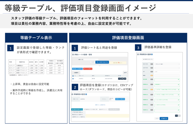 評価管理画面説明