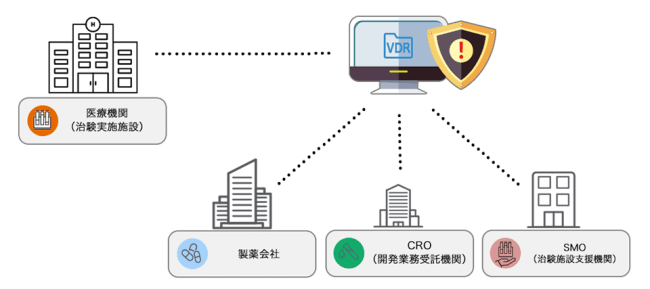 MedTech治験・情報共有管理システム「AOSデータルーム 治験」