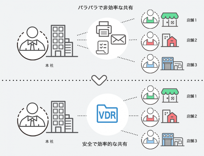 AOSデータルーム 流通・販売とは