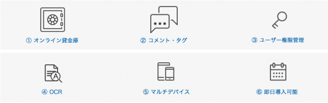 AOSデータルーム 製造・建設設計 6つの特長