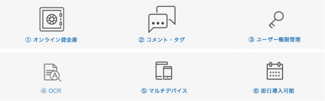 AOSデータルーム 第三者委員会 6つの特長