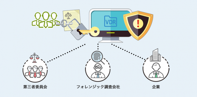 第三者委員会 フォレンジック調査 共有管理システムとは