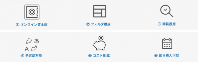 AOSデータルーム M&A 6つの特長