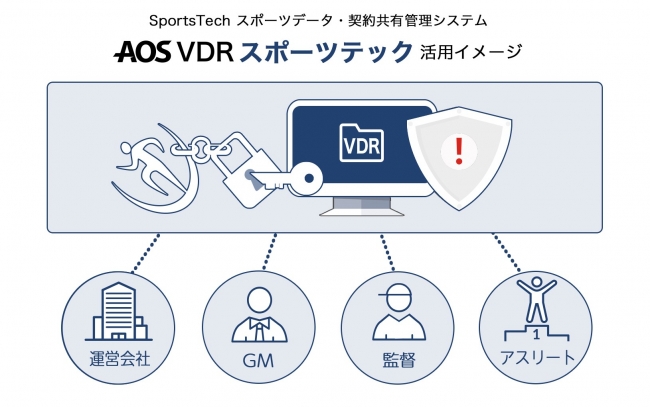 AOS VDR スポーツテック 活用イメージ