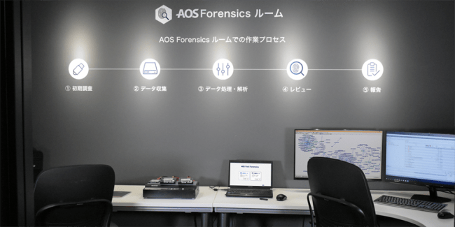 AOS Forensics ルーム デモルーム