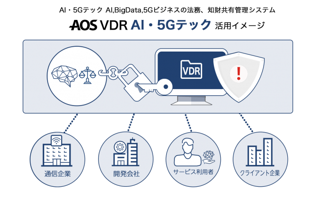 AOS VDR AI・5Gテック 活用イメージ