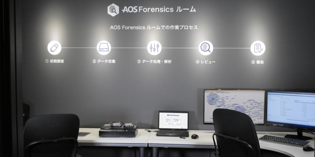 AOS Forensics ルームのデモルーム