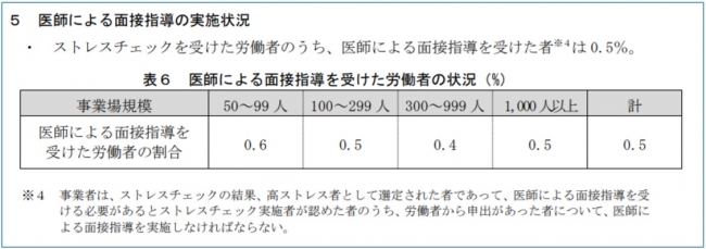 ＊1参照元：労働安全衛生調査（実態調査）平成 29 年 特別集計