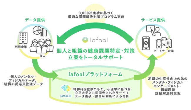 ※プラットフォーム構想図イメージ