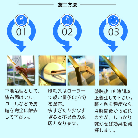 簡単3ステップで抗ウイルスに！