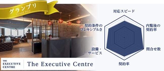 エグゼクティブセンター(The Executive Centre)