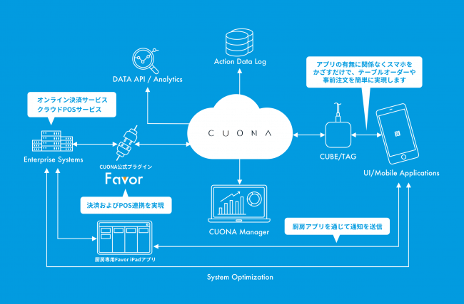 ネットワーク構成