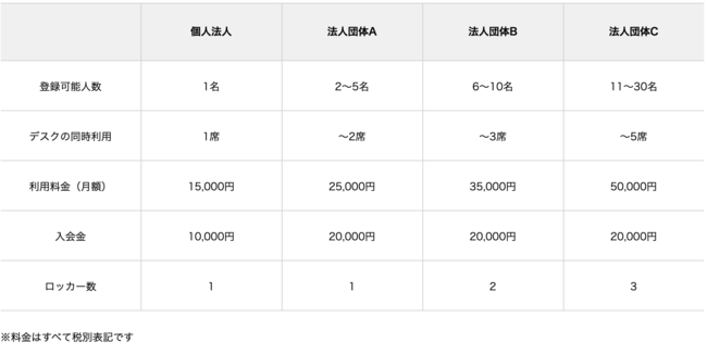 コワーキングスペース利用料金（WEBサイトより）