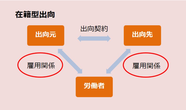 図）厚生労働省資料より