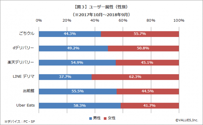 [性別]