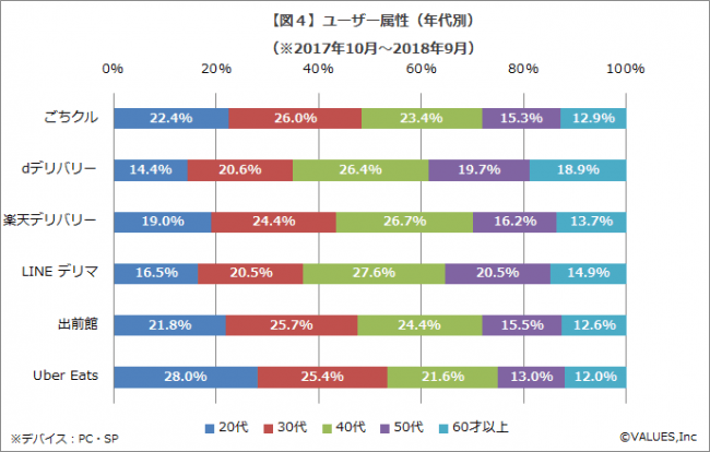 [年代別]