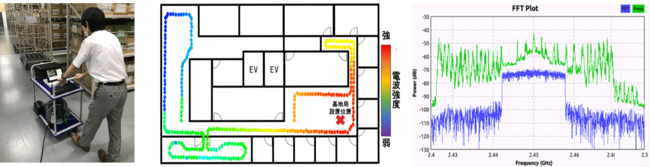 本サービスによる電波測定の様子と測定結果のイメージ図