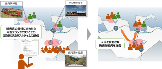 実証実験のイメージ図