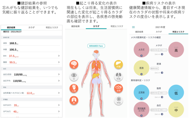 図１．生活習慣関連疾患のリスクなどを可視化して表示