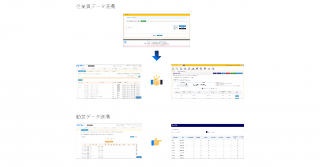 連携イメージ図