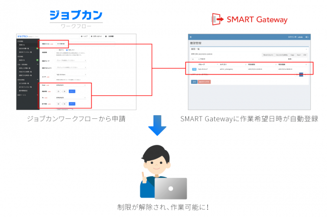 連携イメージ