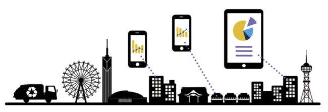 ▲本実証事業における福岡市のプラごみの分析・可視化のイメージ