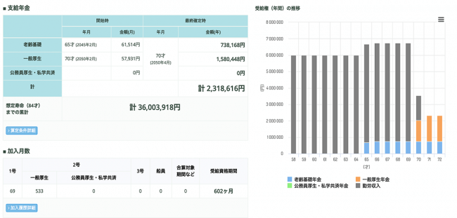 年金分析2.0出力結果